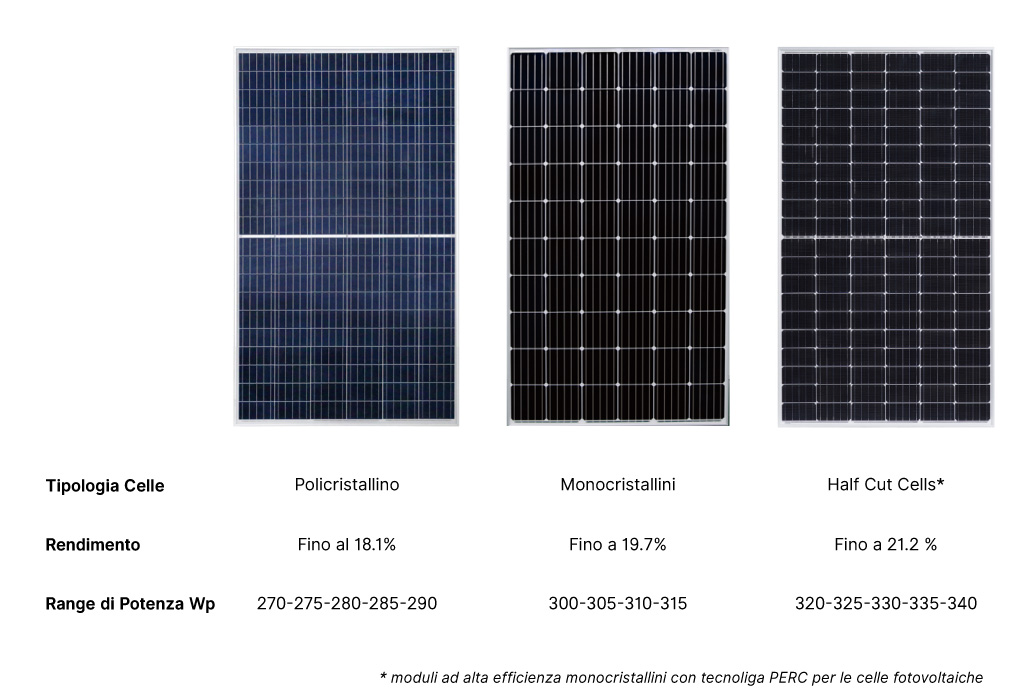 Lucernario larghezza salvare moduli fotovoltaici viessmann